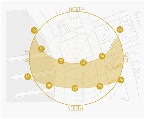sun path direction|sun path mohali.